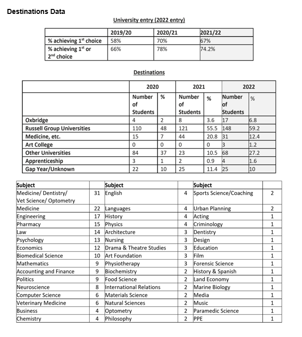 Section 3. School Leaver Initial Destinations – WYWIQ